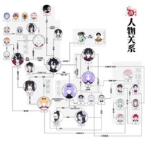 【设定】主要人物关系图