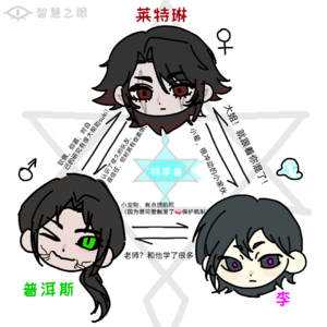 “特李普”小队关系图