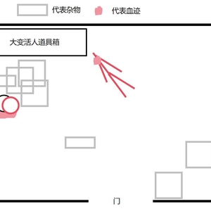 案发现场概况