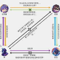 【宝可梦】关系表