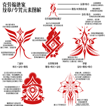 【圣杯战争杂项】克劳福德家的令咒设计