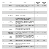【关于武器抽选及商店页面的公示】