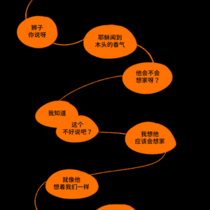 群魔第三章